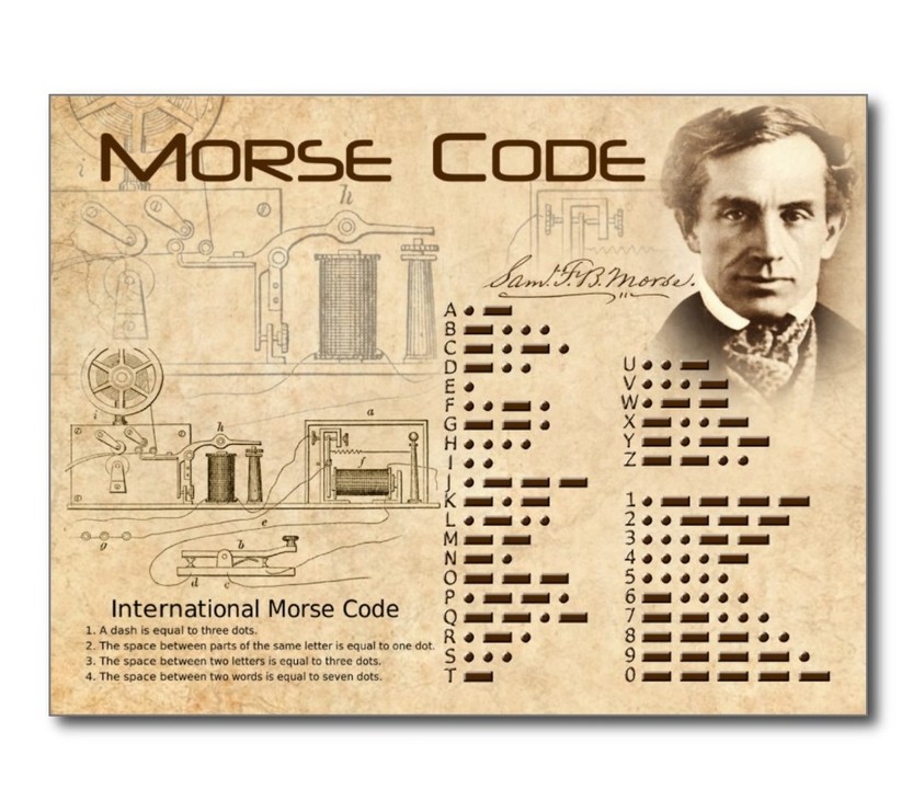 Telegraph key and Morse code tape